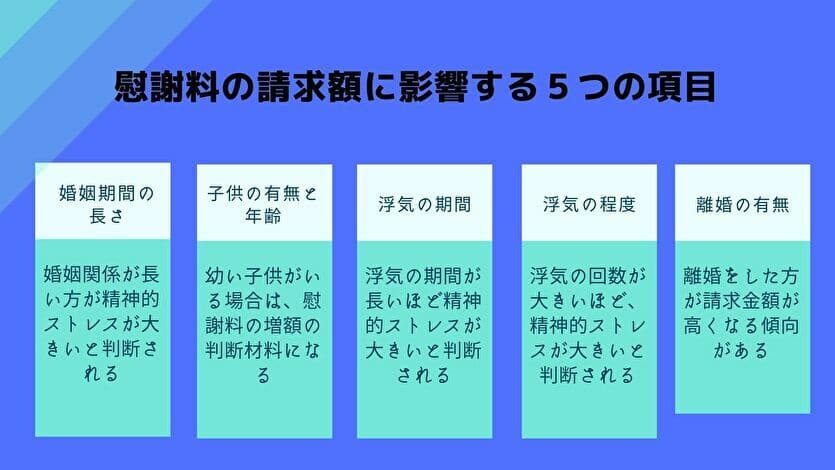 慰謝料の請求額に影響する５つの項目