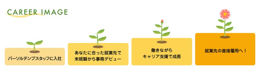 career image