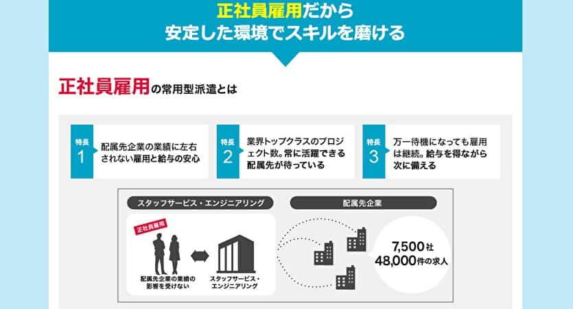 正社員雇用だから安定した環境でスキルを磨ける