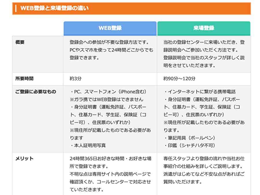 WEB登録と来場登録の違い