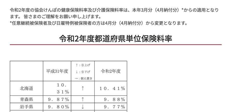 令和２年度都道府県単位保険料率