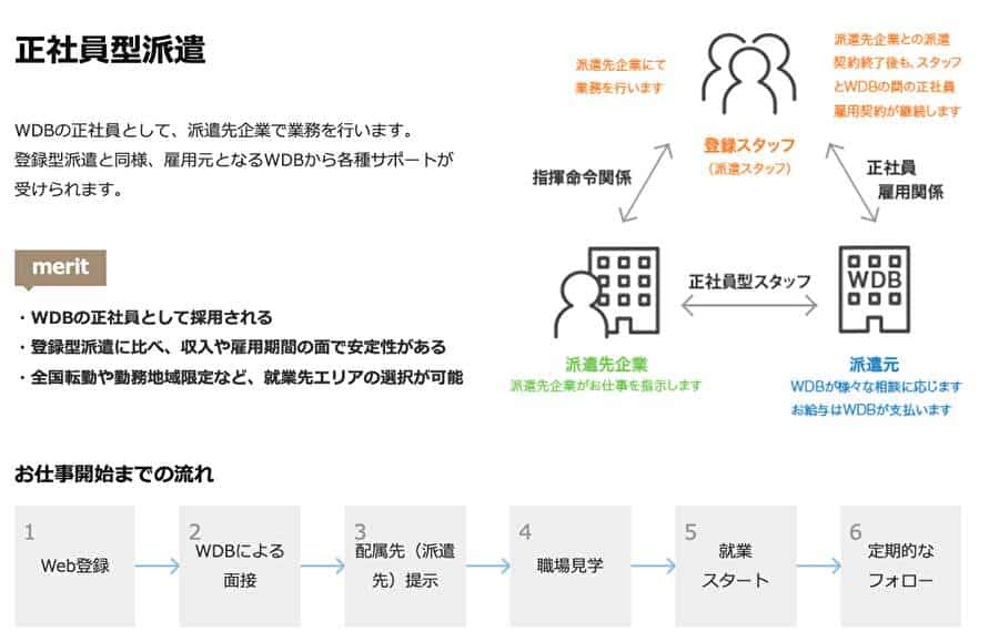 正社員型派遣