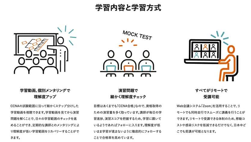 学習内容と学習方式