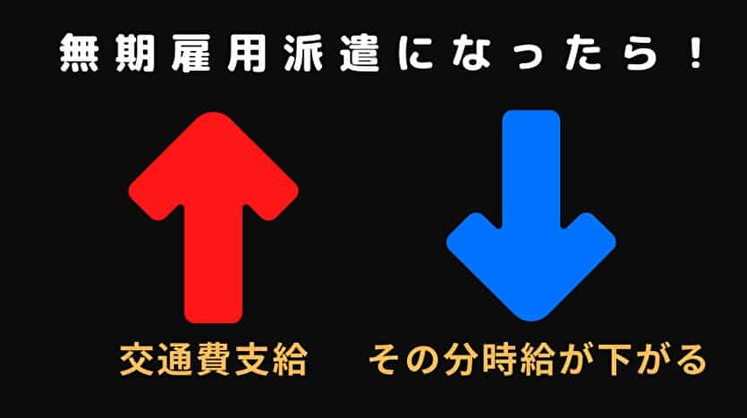 無期雇用派遣になったら！