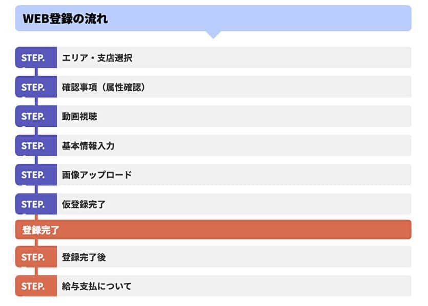 WEB登録の流れ