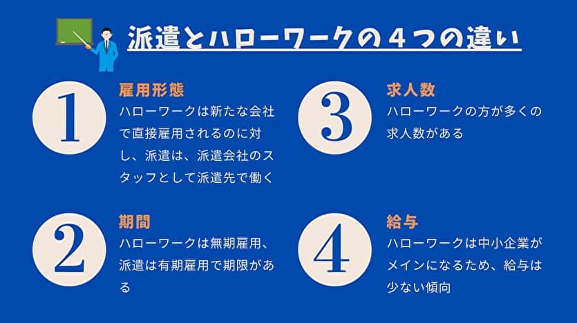 派遣とハローワークの４つの違い