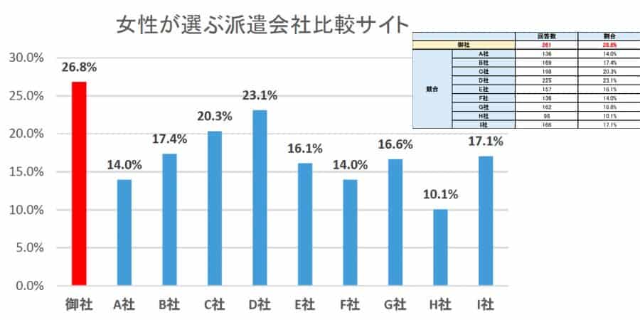 女性が選ぶ派遣会社比較サイト