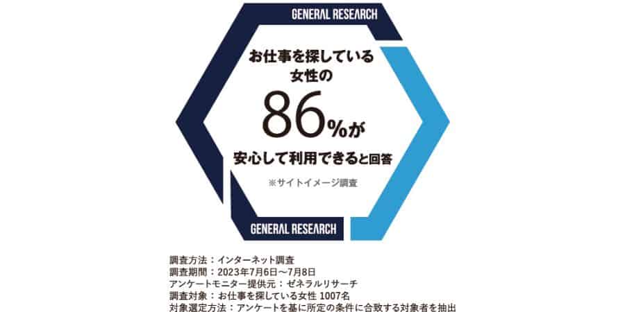 あなたは「派遣会社登録ナビ」について、
派遣会社登録サイトとして安心して利用できると思いますか？