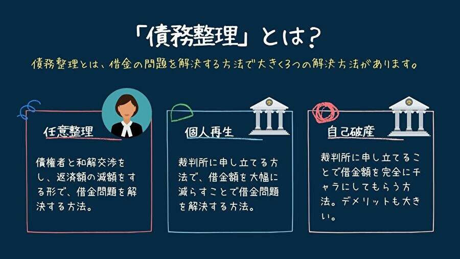 債務整理とは？