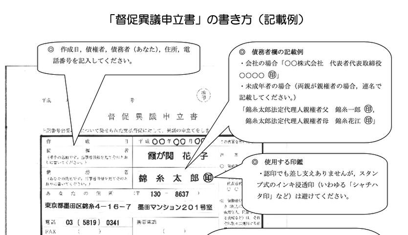 督促異議申立書の書き方