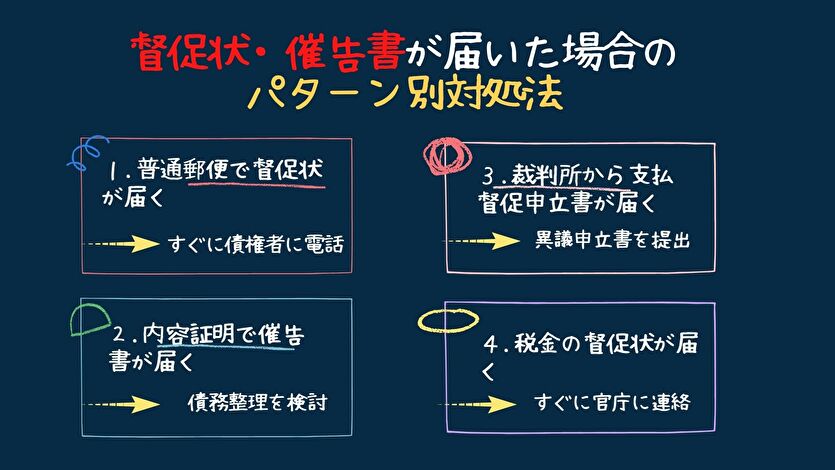 督促状・催告書が届いた場合のパターン別対処法