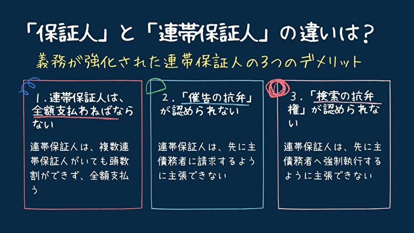 保証人と連帯保証人の違い