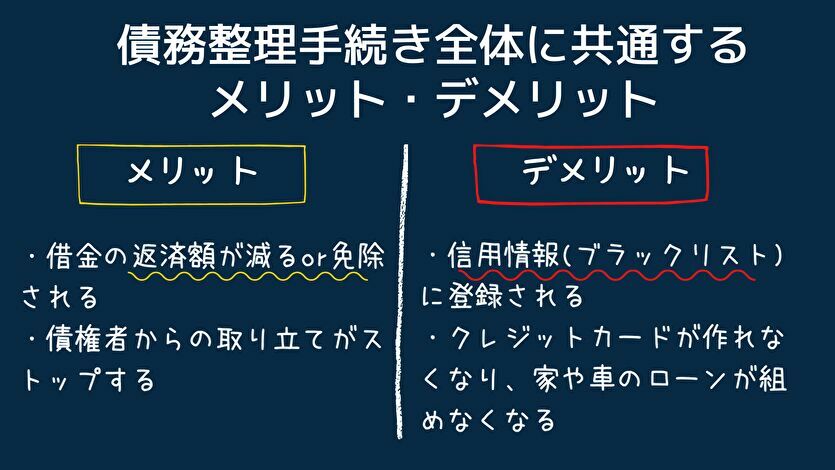 債務整理手続き全体に共通するメリット・デメリット