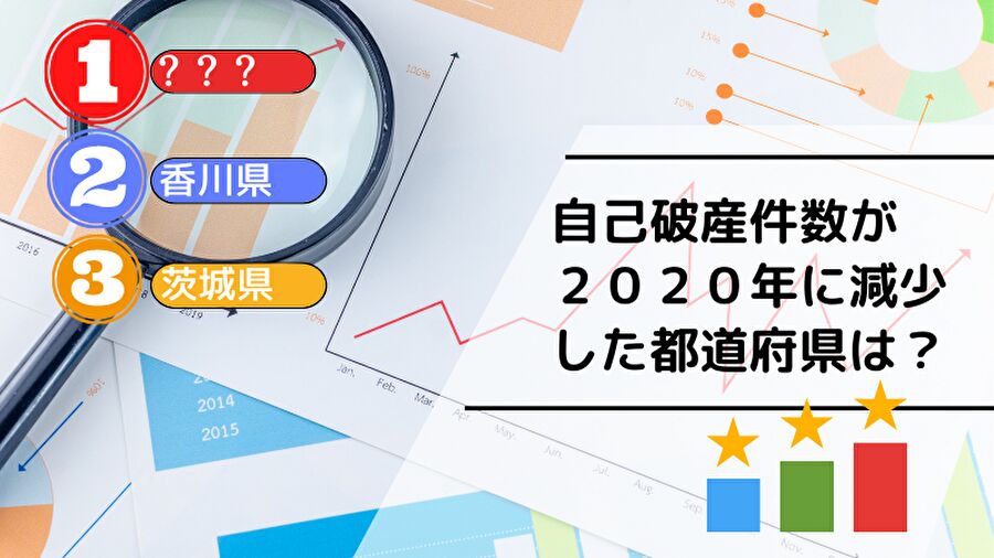 自己破産件数が２０２０年に減少した都道府県