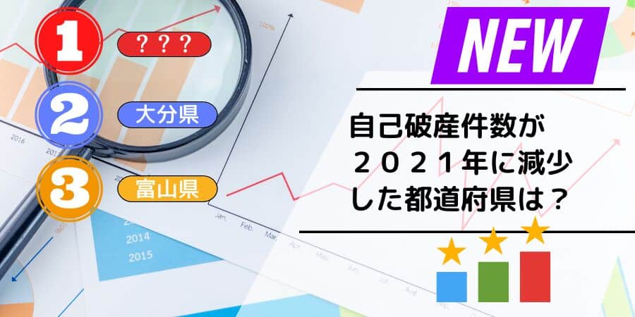 自己破産件数が2021年に減少した都道府県