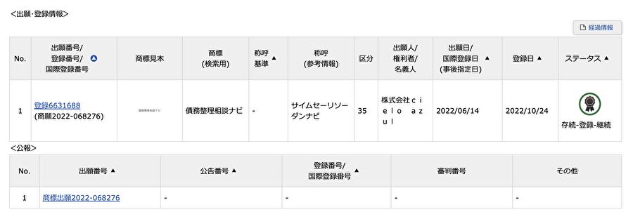 ２０２２年１０月２４日付で「債務整理相談ナビ」が商標登録されました