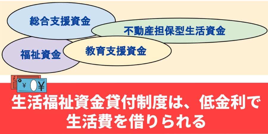 債務整理中に借入してもバレなかった？和解後返済中の借入は可能？