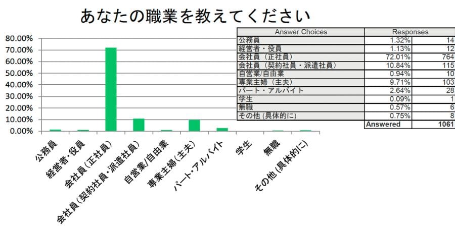 あなたの職業を教えてください