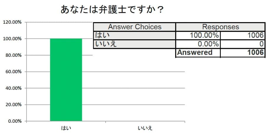 あなたは弁護士ですか？