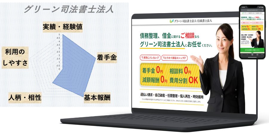 グリーン司法書士法人with chart