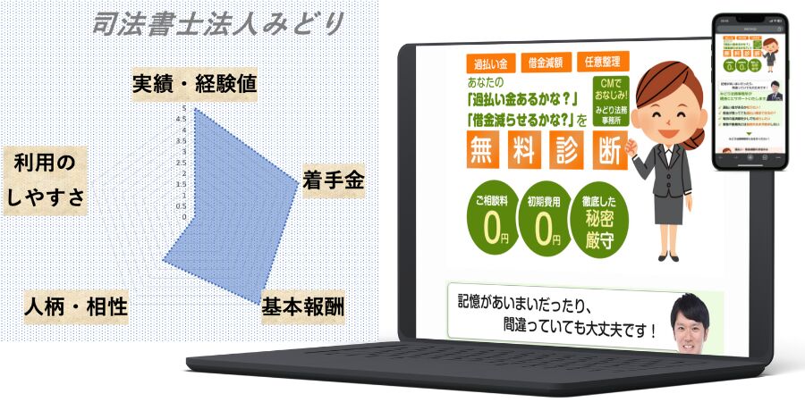 司法書士法人みどりwith chart