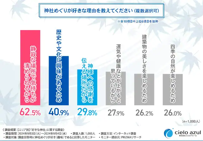 神社めぐりが好きな理由