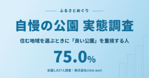 自慢の公園の実態調査｜住む地域を選ぶときに良い公園を重視する人は75.0%