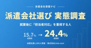 派遣会社選びの実態調査｜就業後に担当者対応を重視する人が15.7%から24.4%に