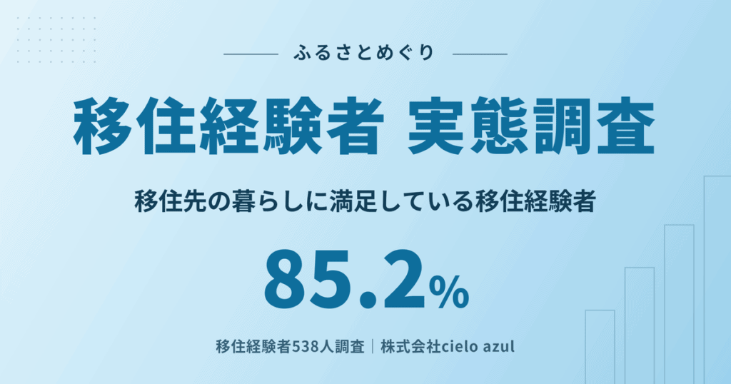 移住経験者の実態調査｜移住先の暮らしに満足している人は85.2%