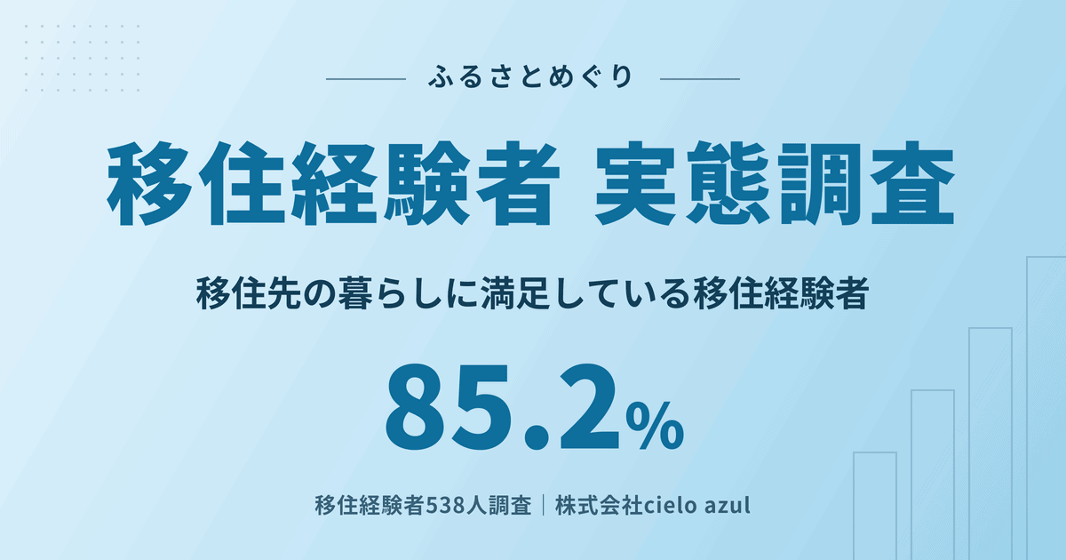 移住経験者の実態調査|移住先の暮らしに満足している人は85.2%