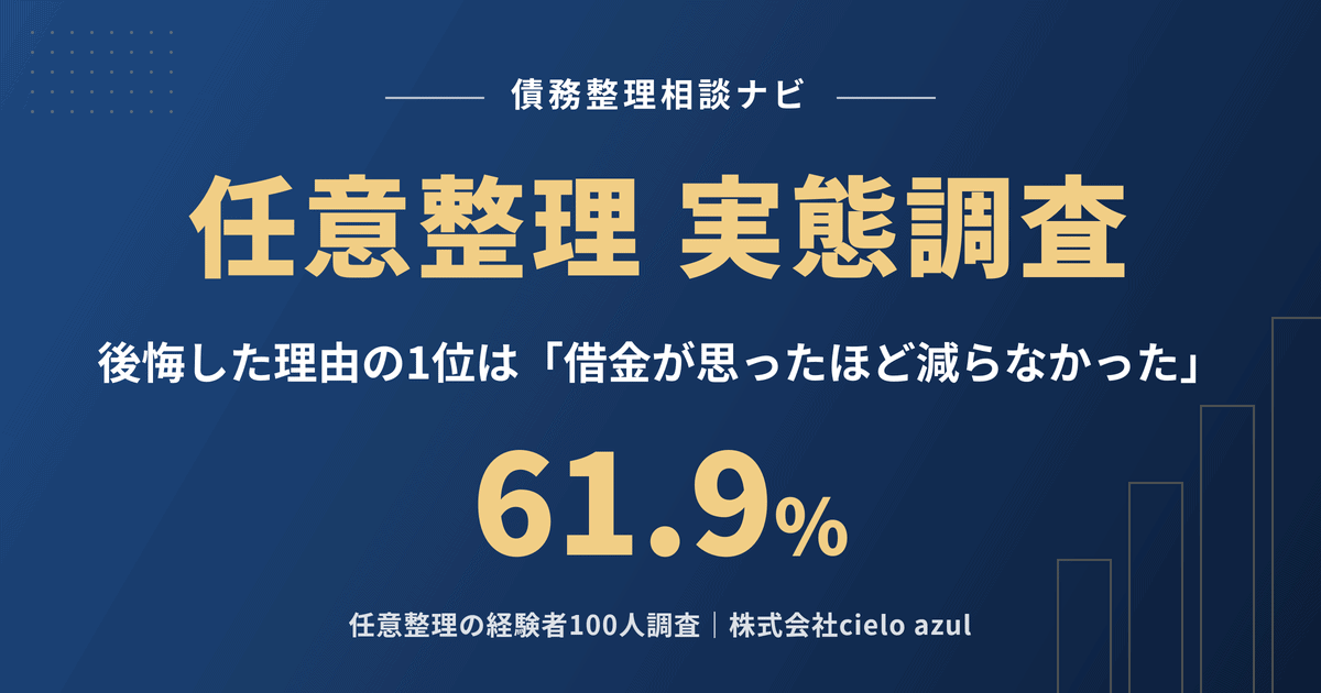 任意整理の実態調査|後悔した理由の1位は借金が思ったほど減らなかったで61.9%