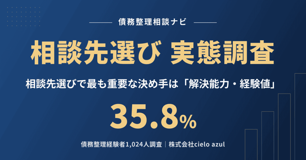 相談先選びの実態調査｜最も重要な決め手は解決能力・経験値で35.8%