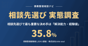 相談先選びの実態調査｜最も重要な決め手は解決能力・経験値で35.8%
