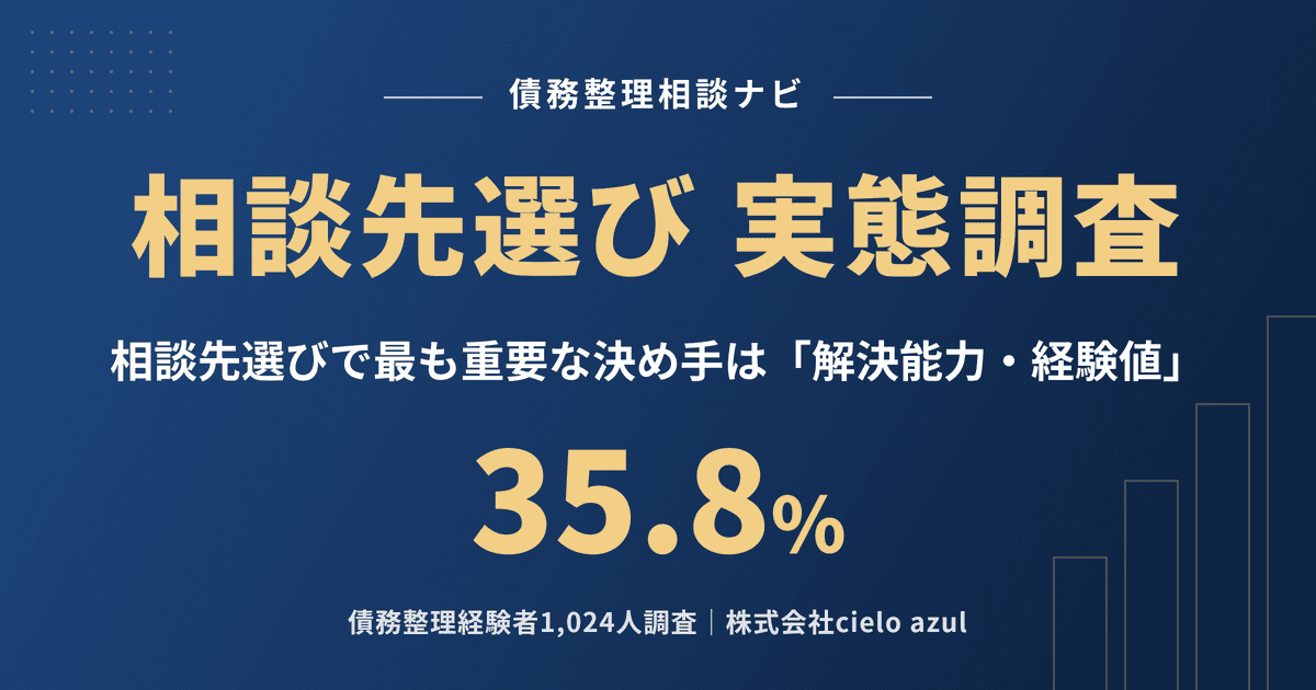相談先選びの実態調査|最も重要な決め手は解決能力・経験値で35.8%