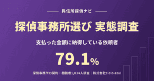 探偵事務所選びの実態調査｜支払った金額に納得している依頼者は79.1%
