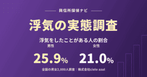 浮気の実態調査｜浮気をしたことがある人の割合は男性25.9%、女性21.0%
