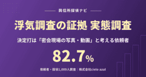 浮気調査の証拠の実態調査｜決定打は密会現場の写真・動画と考える依頼者は82.7%