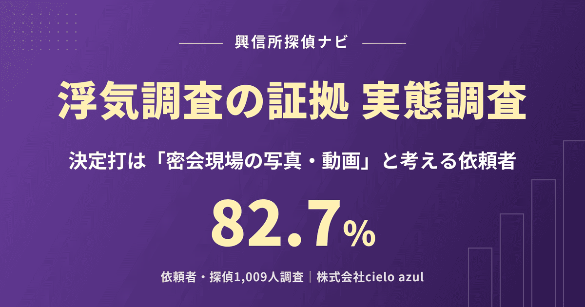 浮気調査の証拠の実態調査|決定打は密会現場の写真・動画と考える依頼者は82.7%