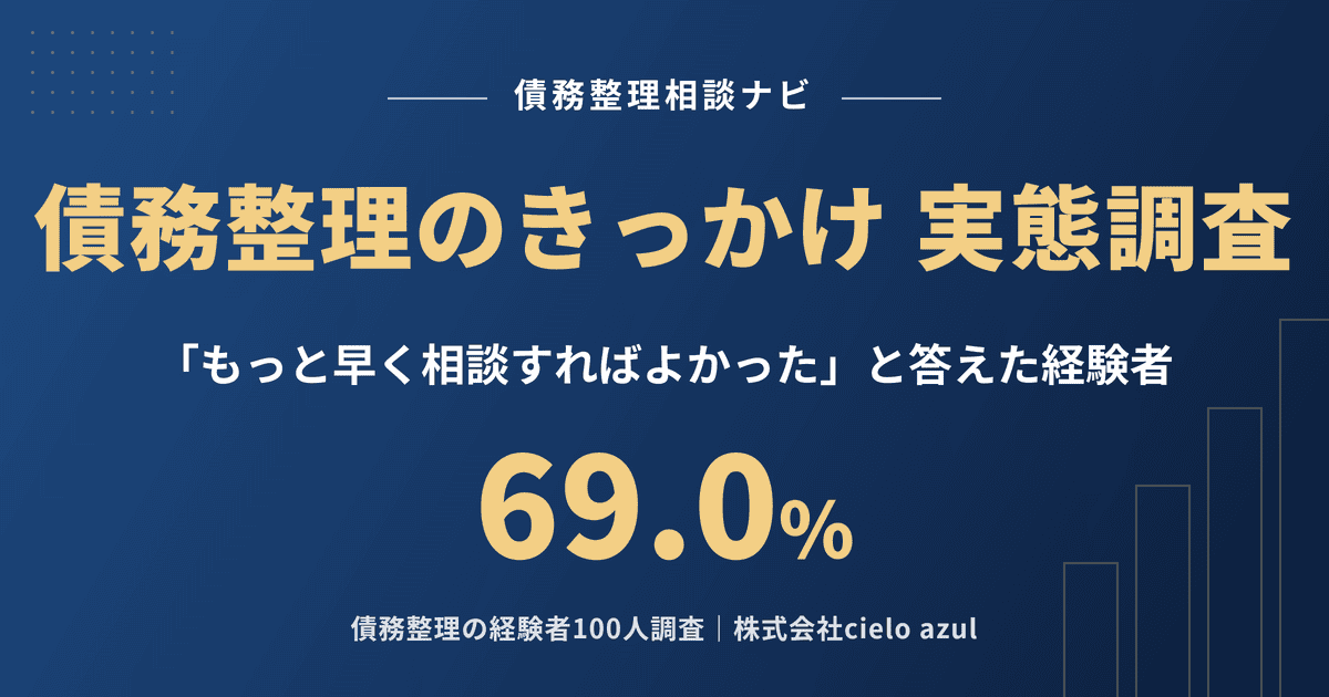 債務整理のきっかけの実態調査｜もっと早く相談すればよかったと答えた経験者は69.0%
